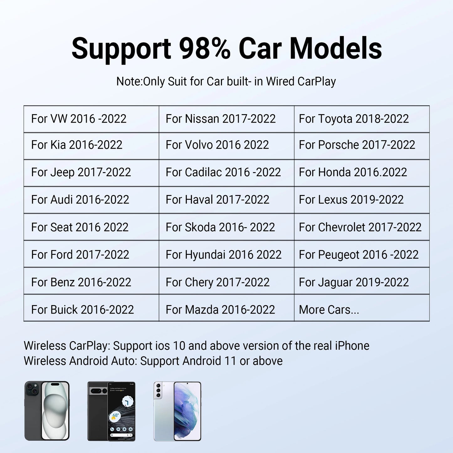 OTTOCAST P3 Android AI Box for Youtube Netflix Wireless CarPlay Android Auto TV Box for HDMI Out Car Accessories Gift for Men